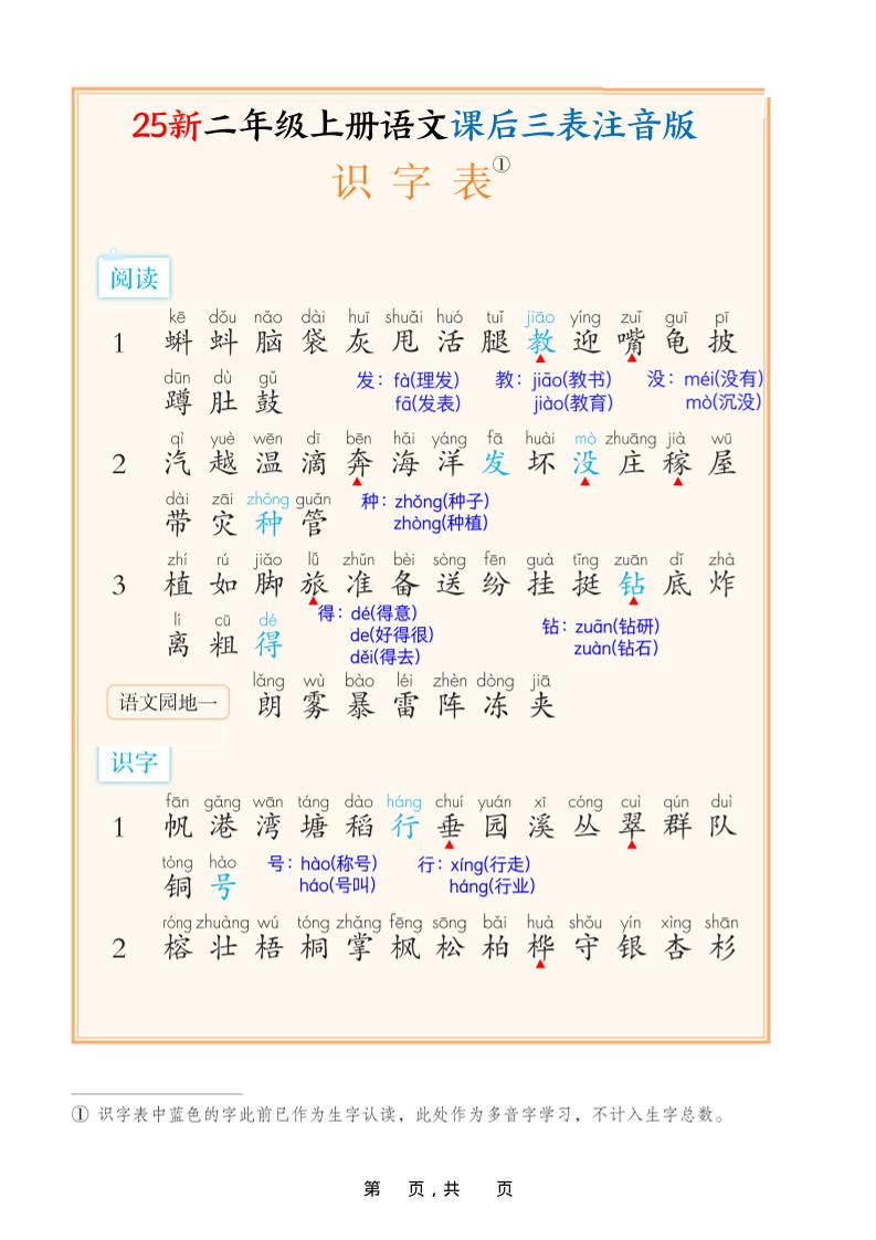 25新二年级上册语文课后三表注音版（11页）
