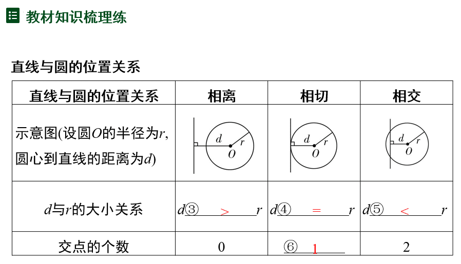 第六章+圆-第22节+与圆有关的位置关系课件++2026年中考数学专题复习(贵阳)