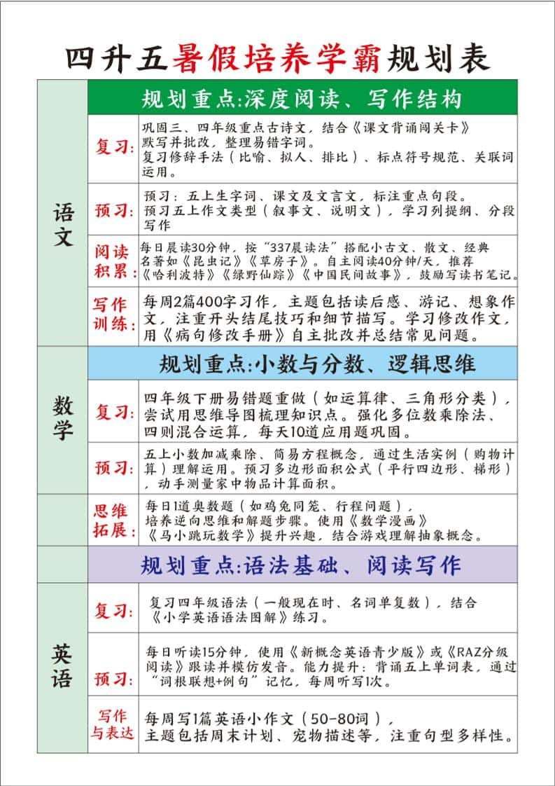 四升五暑假培养学霸规划表四年级下册册语文