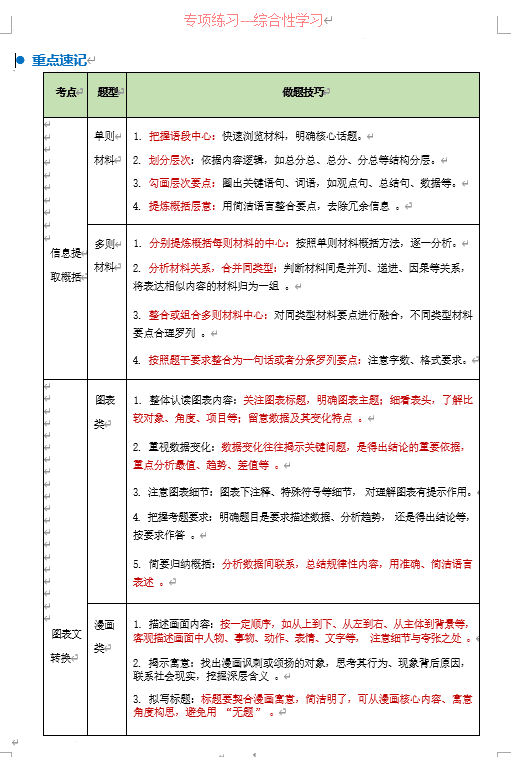 2025中考语文复习专项练习:综合性学习+讲义