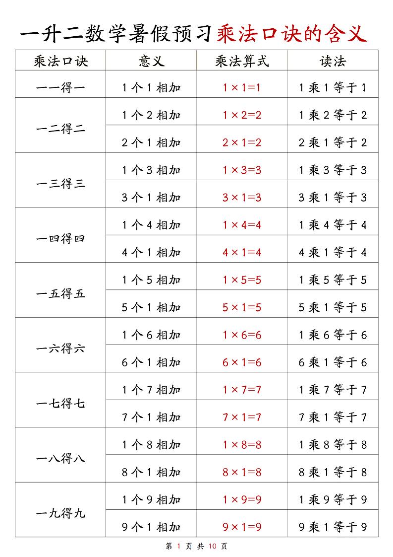 一升二数学暑假预习乘法口诀的含义10页