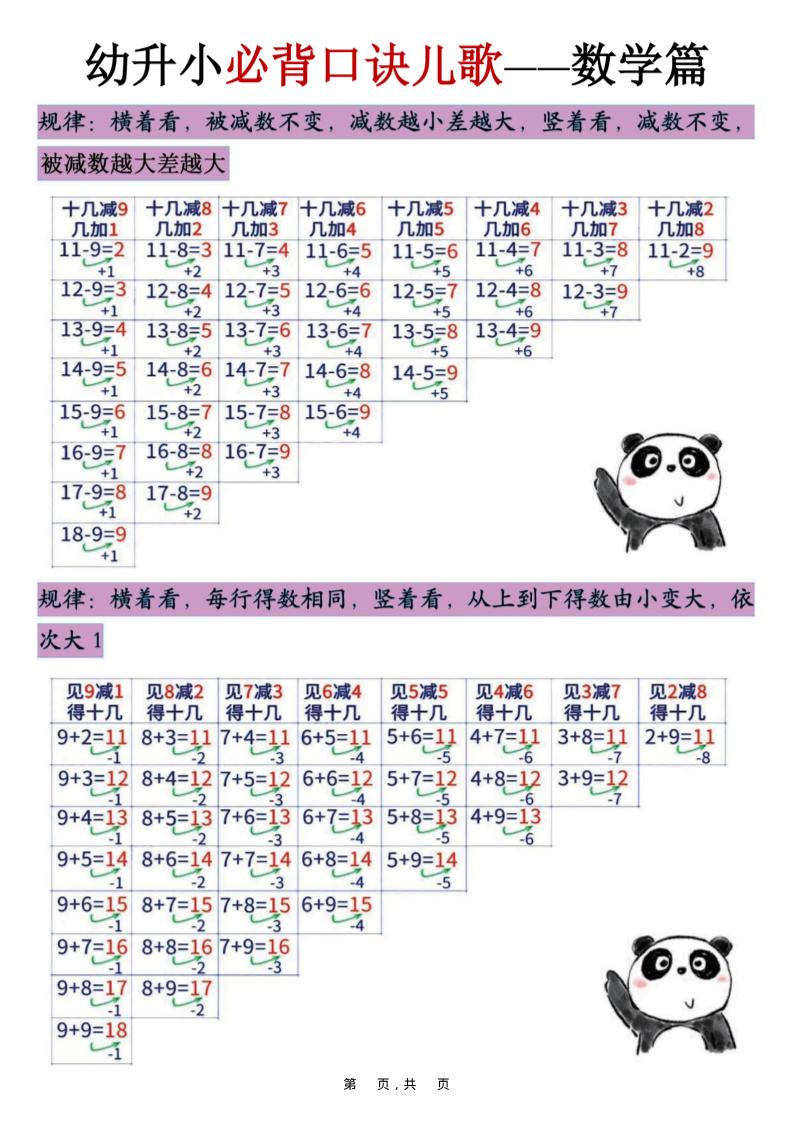 幼升小必背口诀儿歌（数学篇）7页