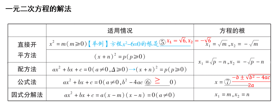 第二章+方程(组)与不等式(组)-第5节+一元二次方程的解法-++课件++2026年中考数学一轮复习