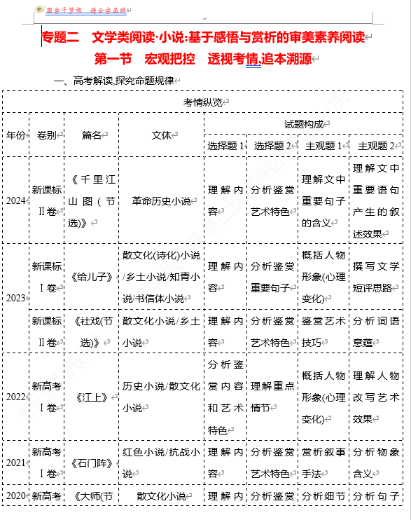 2026版《高中全程复习方略》 语文 强基版 专题二 第一节 宏观把控 透视考情,追本溯源
