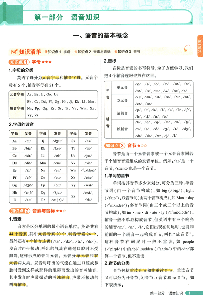 53初中知识清单-英语
