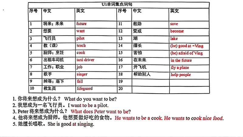 五年级上英语各单元单词和句子必背默写《沪教牛津版》