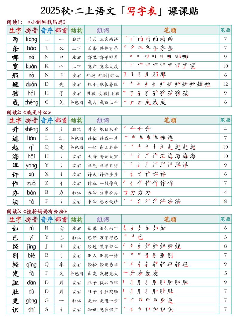 二年级上册语文最新课课贴