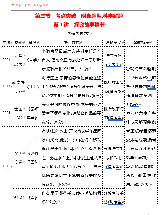 2026版《高中全程复习方略》 语文 强基版 专题二 第三节 第1讲 探究故事情节