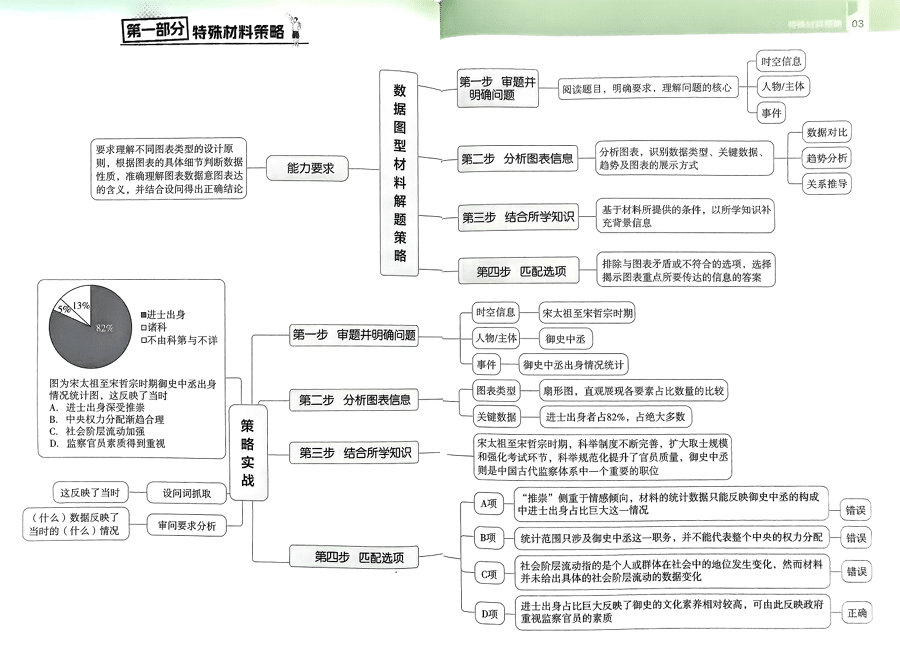 2026解题觉醒-高考历史题型修炼手册