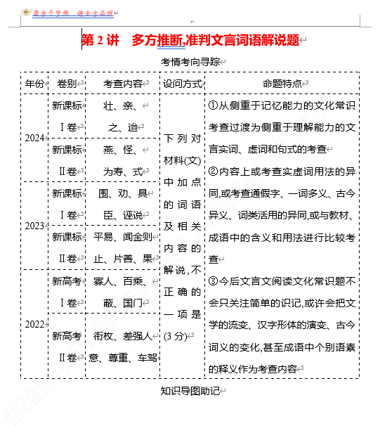 2026版《高中全程复习方略》 语文 强基版 专题四 第四节 第2讲 多方推断,准判文言词语解说题