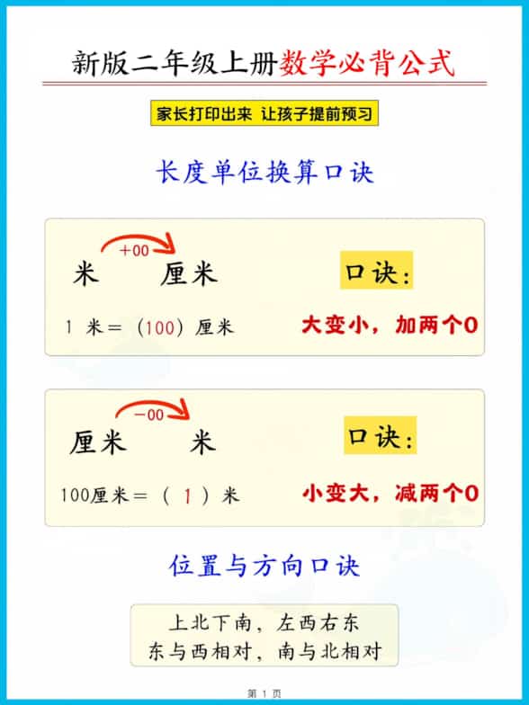 二年级上册人教版数学【2026秋新版-必背公式知识点汇总(8页)】