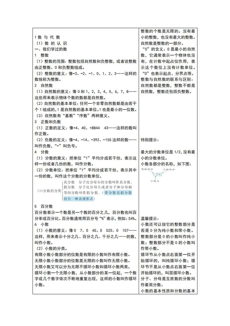 六年级下册青岛版数学总复习重点