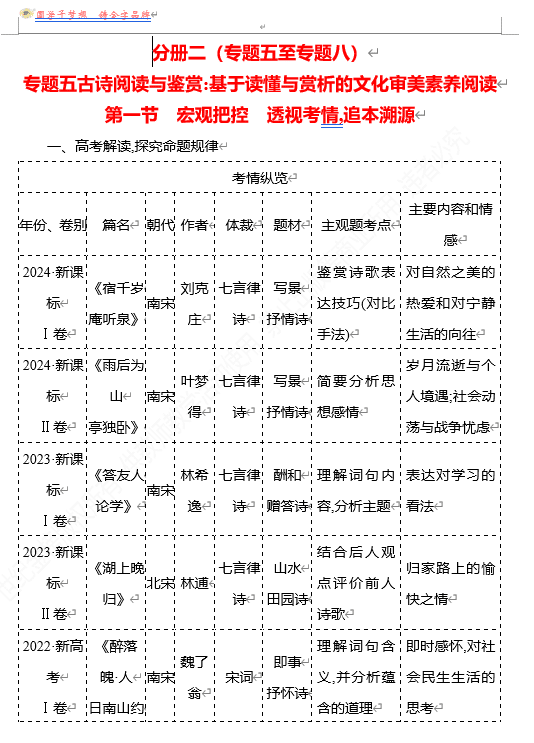 2026版《高中全程复习方略》 语文 强基版 专题五 第一节 宏观把控 透视考情,追本溯源