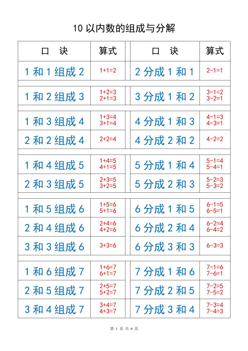 一年级上册数学10以内数的组成与分解