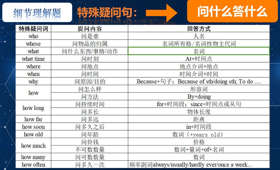 2025年中考英语题型分析之阅读表达课件