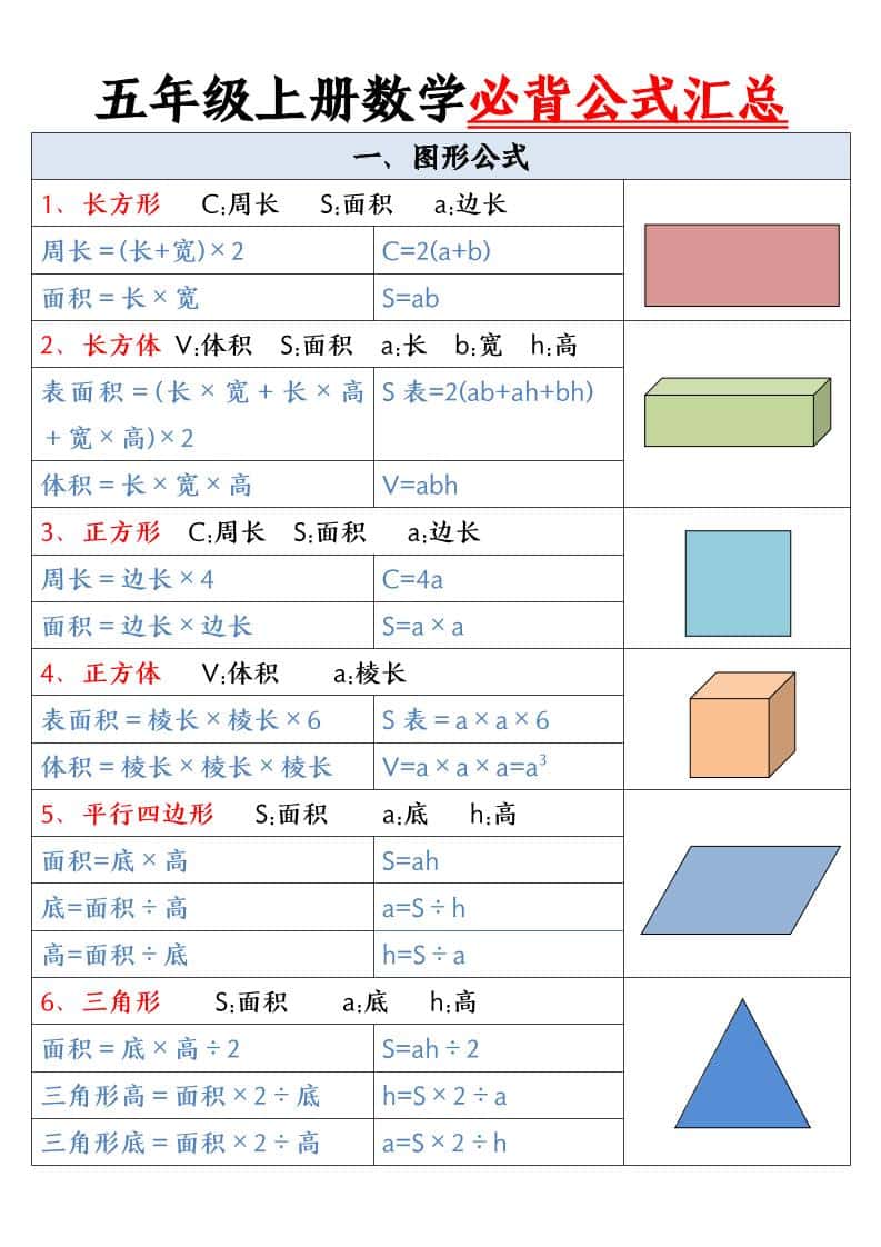 五年级上册数学必背公式