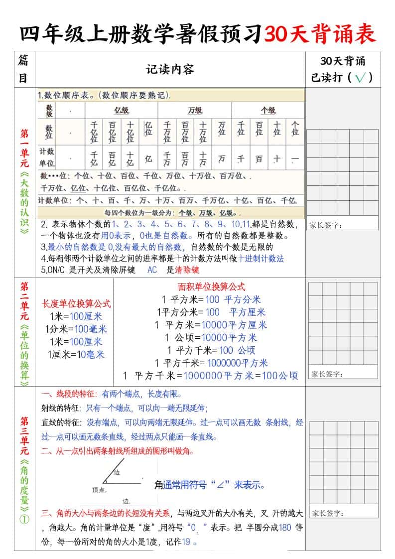 四年级上册数学暑假预习30天背诵表5页