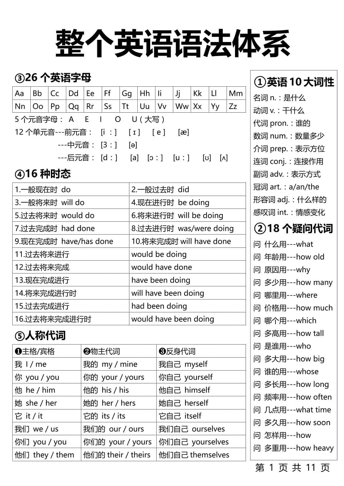 【小学英语】1-6年级整个英语语法体系11页-六年级上册英语