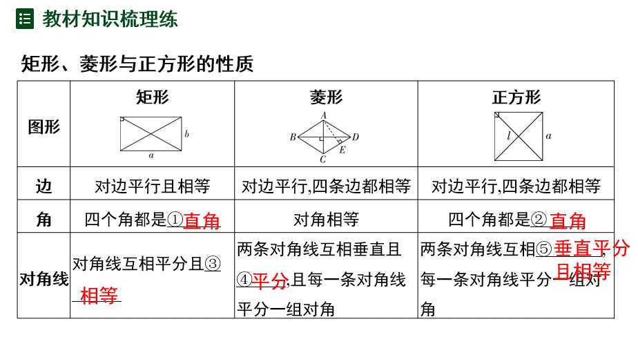 ++第20节+特殊的平行四边形+课件++++2026年中考数学一轮专题复习(贵州)
