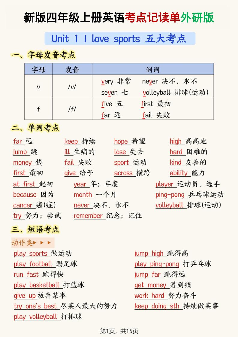 新版外研版四年级上册册英语考点记读单15页