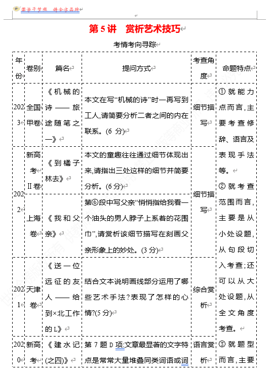 2026版《高中全程复习方略》 语文 强基版 专题三 第三节 第5讲 赏析艺术技巧