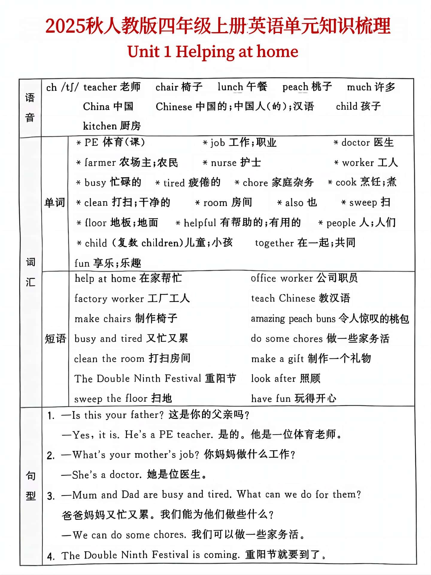 25秋人教版四年级上册册英语单元知识点汇总(6页)