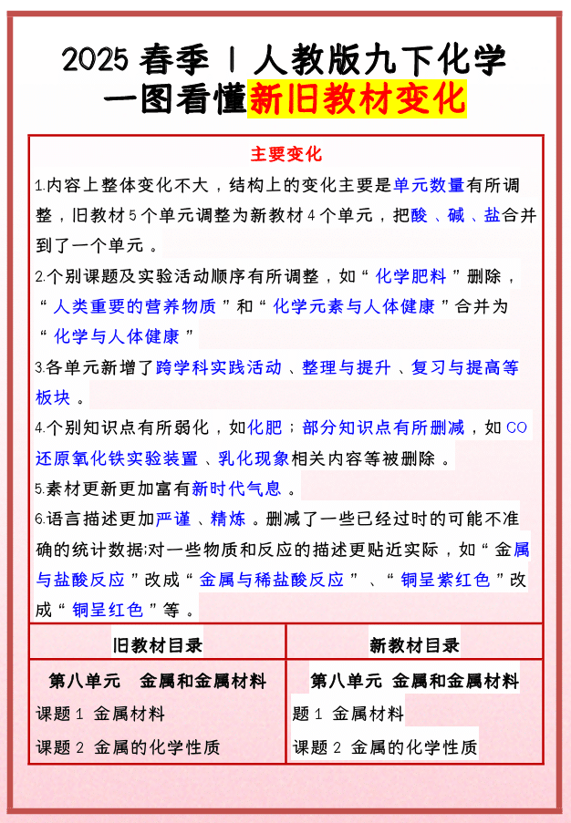 2025春季 _ 人教版九下化学：新旧教材变化