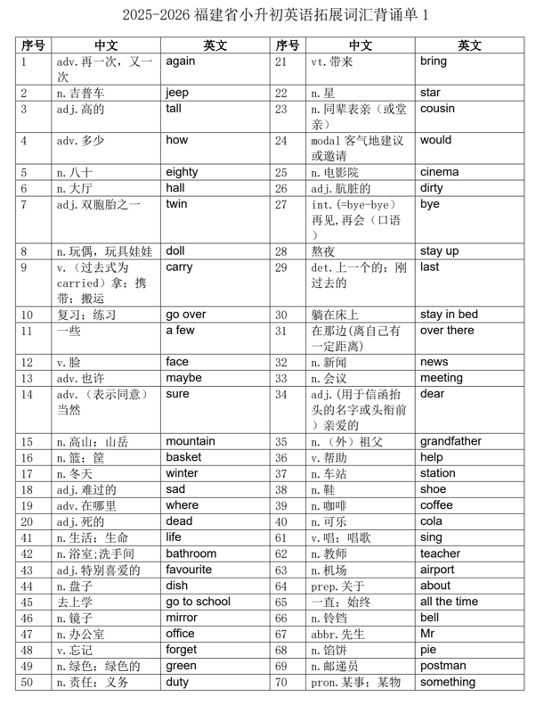 小升初英语拓展词汇背诵单(知识清单)-2024-2025学年闽教版(2012)英语六年级下册
