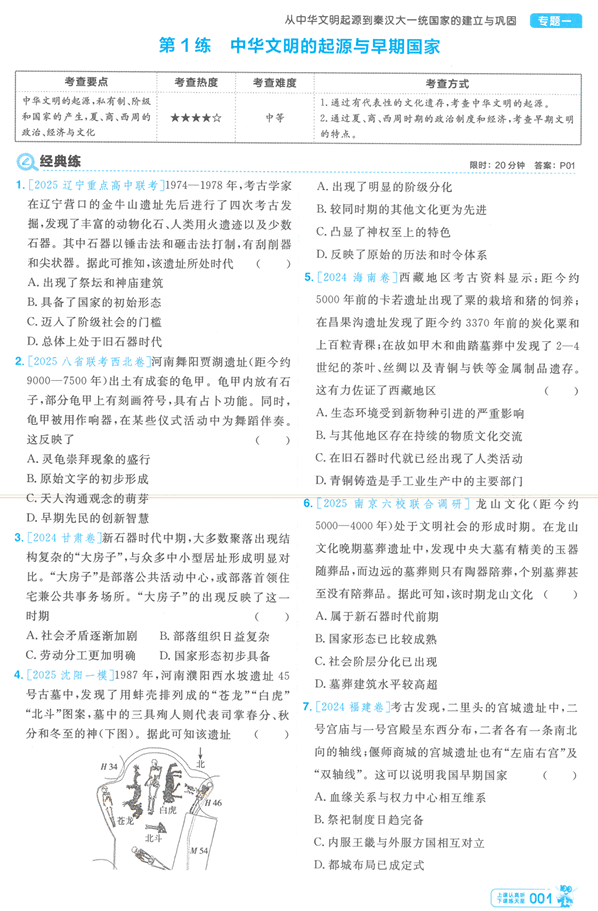 2026版 金考卷 小题狂练 历史（新高考）