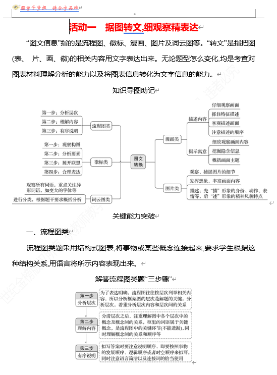 2026版《高中全程复习方略》 语文 强基版 专题七 第三节 第10讲 活动一 据图转文,细观察精表达