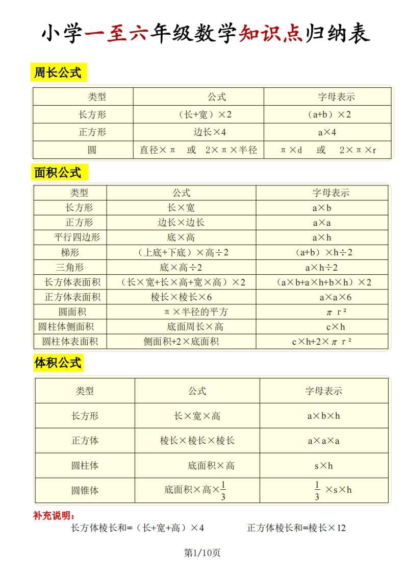 《知识点归纳表》六年级下册数学【全国通用】