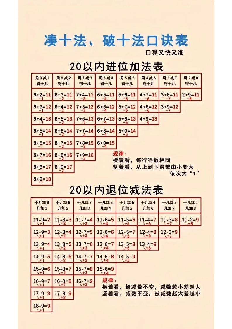 一年级上册册数学凑十法