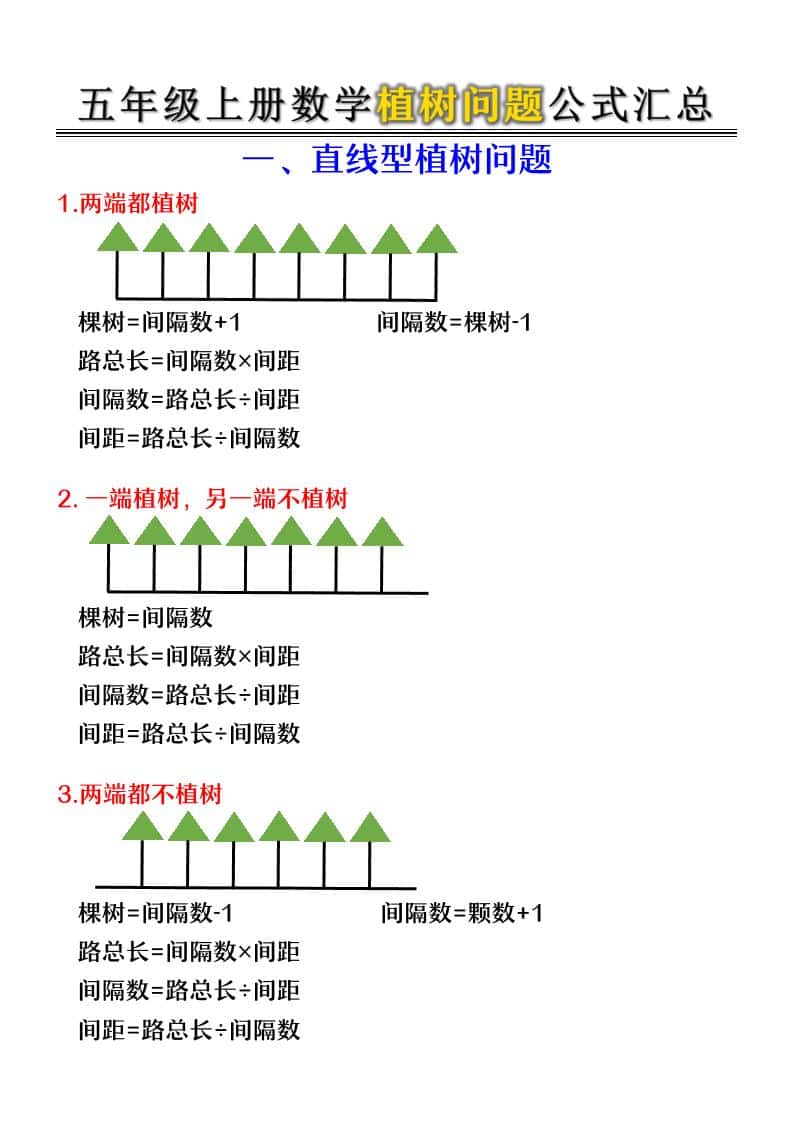 五年级上册数学植树问题公式汇总