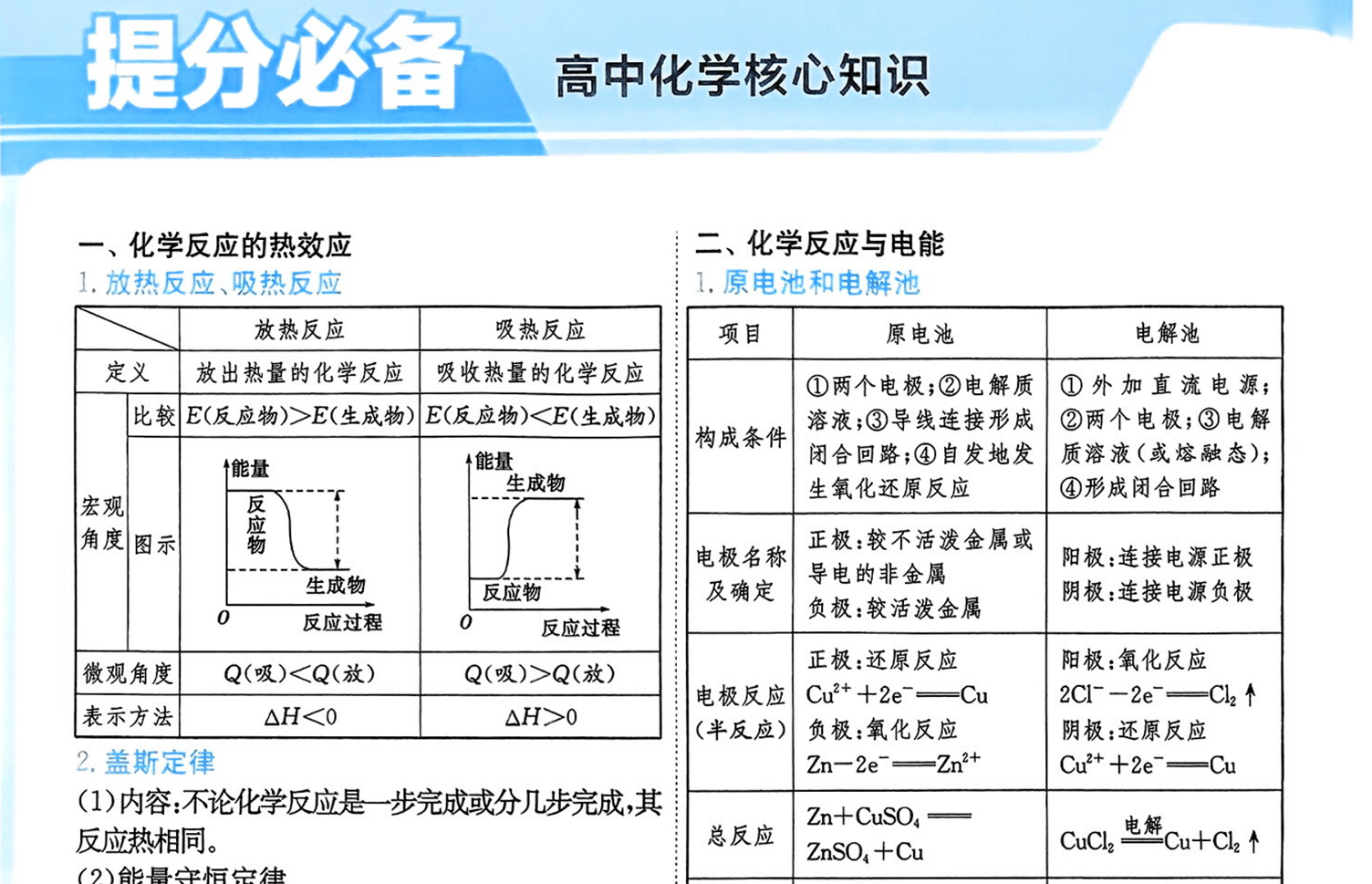 2026版高中《实验班提优训练》必修1+选修1(化学)(鲁科)化学选择性必修1