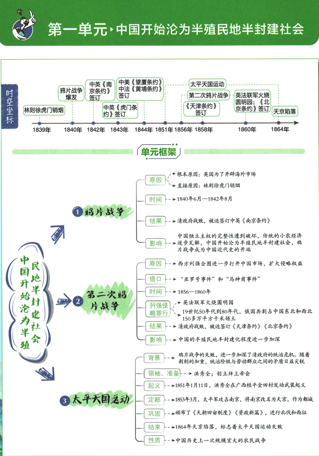 2026版《初中必刷题》历史 RJ 8上 狂K重点