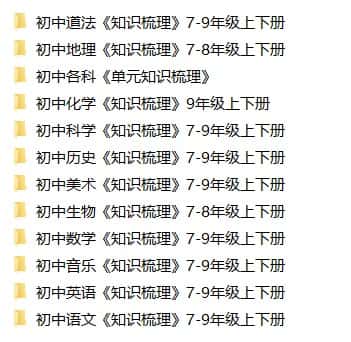 初中全科《知识点梳理》汇总