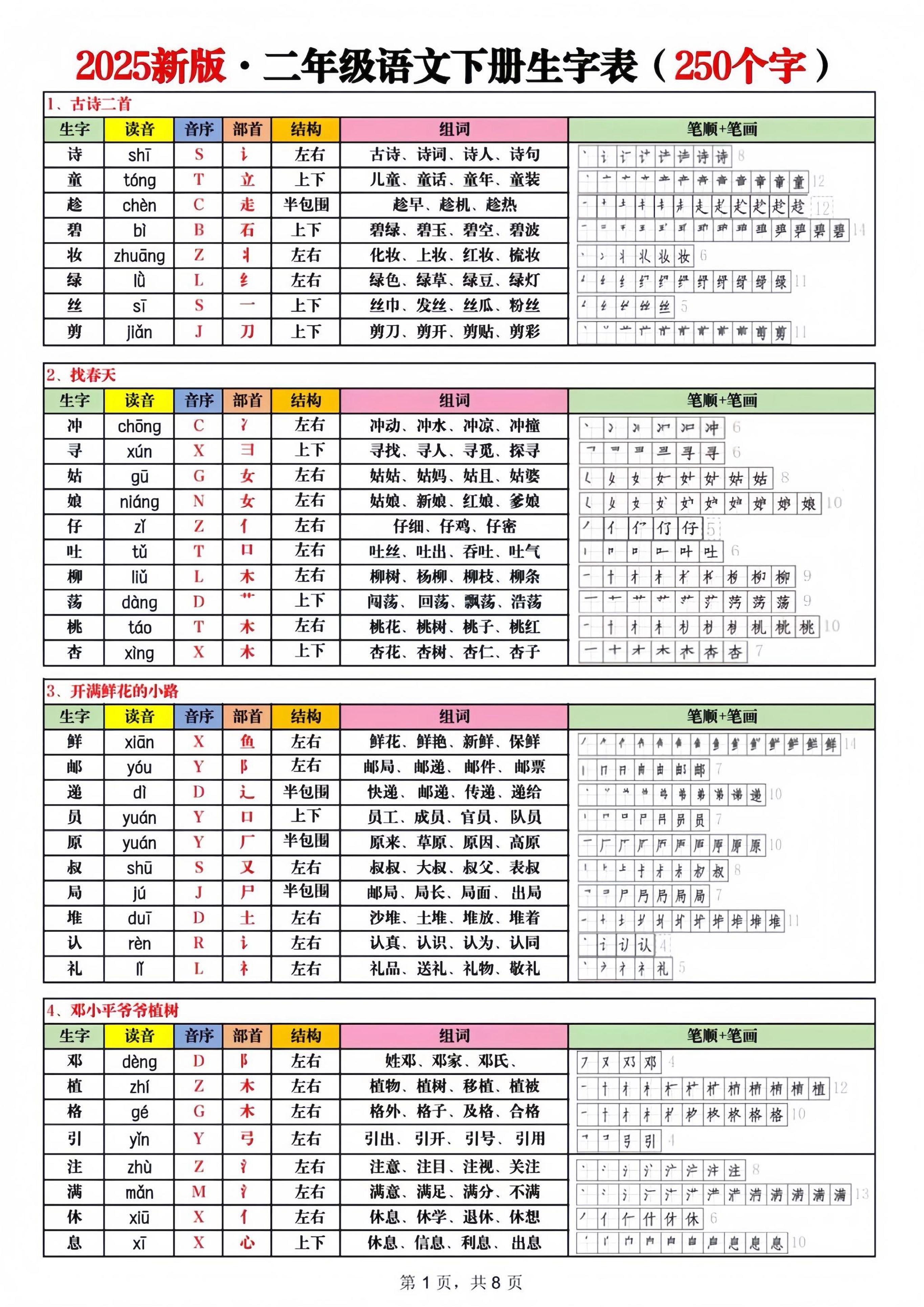2025新版二年级下册语文生字表250字