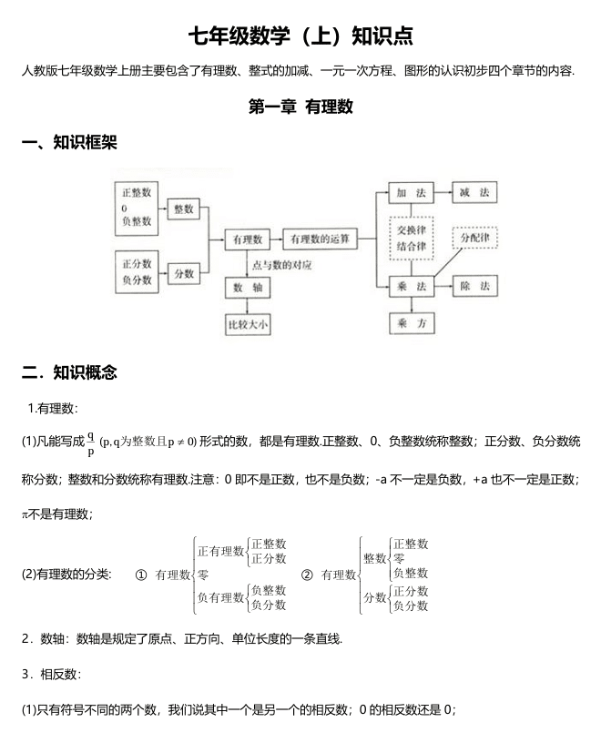 初中数学知识点总结(46页干货资料)