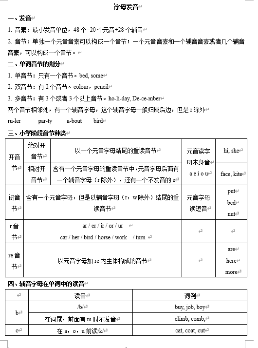 小升初+字母、发音(讲义)-2025-2026学年通用版英语六年级下册