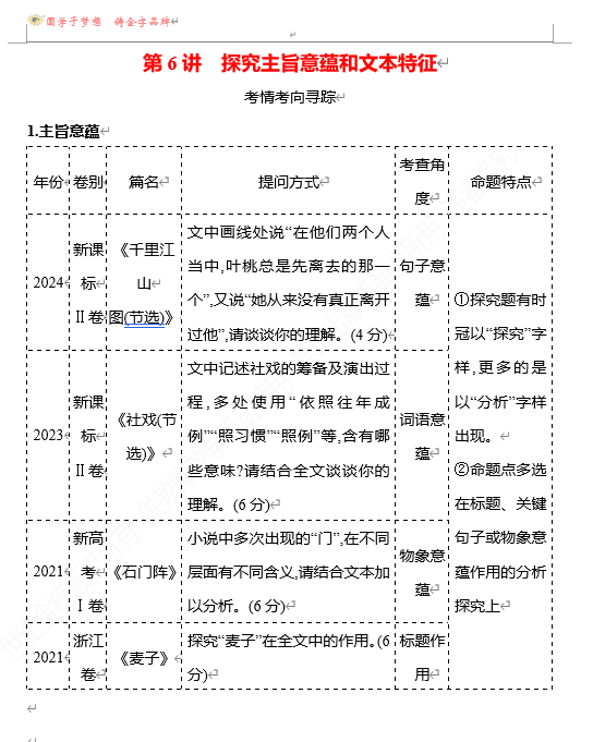 2026版《高中全程复习方略》 语文 强基版 专题二 第三节 第6讲 探究主旨意蕴和文本特征