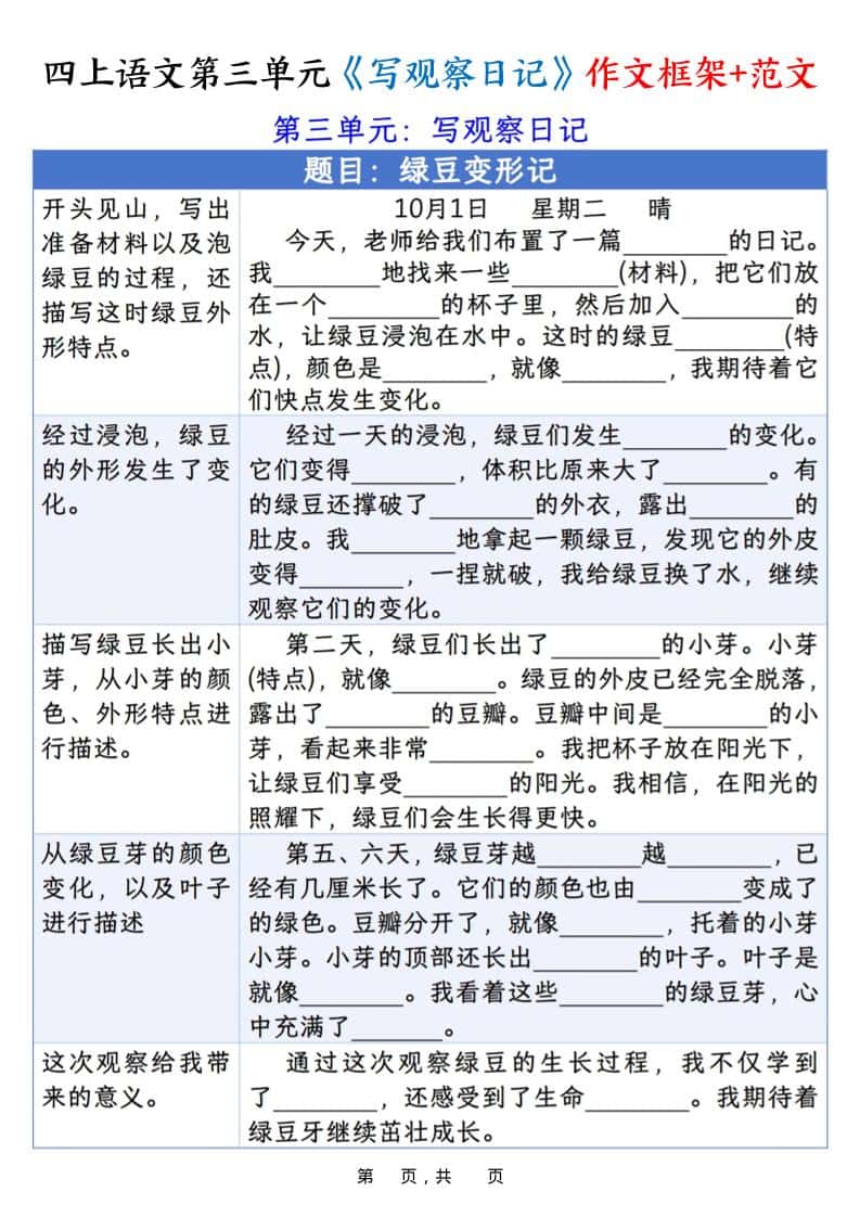 四年级上册语文第三单元《写观察日记》作文支架＋优秀范文10页