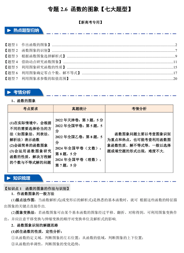 2026年高考数学一轮复习【举一反三】专练(新高考专用)专题练系列 2.6 函数的图象【七大题型】