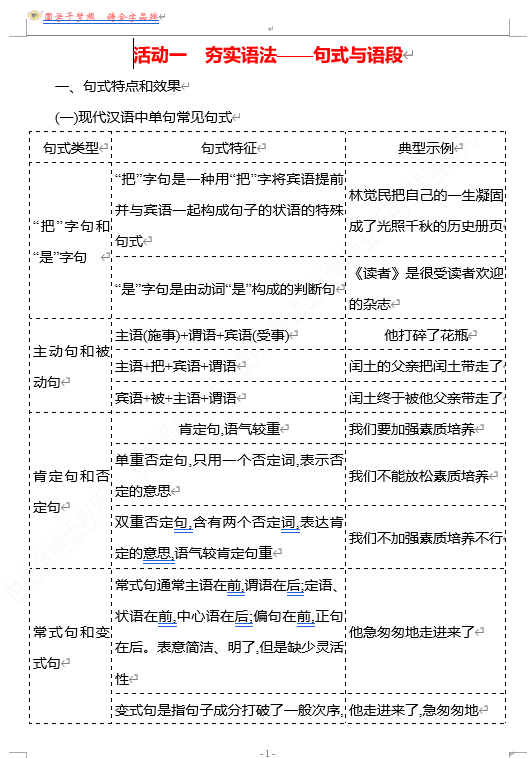 2026版《高中全程复习方略》 语文 强基版 专题七 第三节 第4讲 活动一 夯实语法——句式与语段