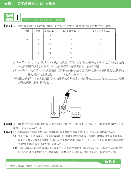 初中物理易错题、专题突破、难题归纳及答案,都是重难点,初中生可备一份