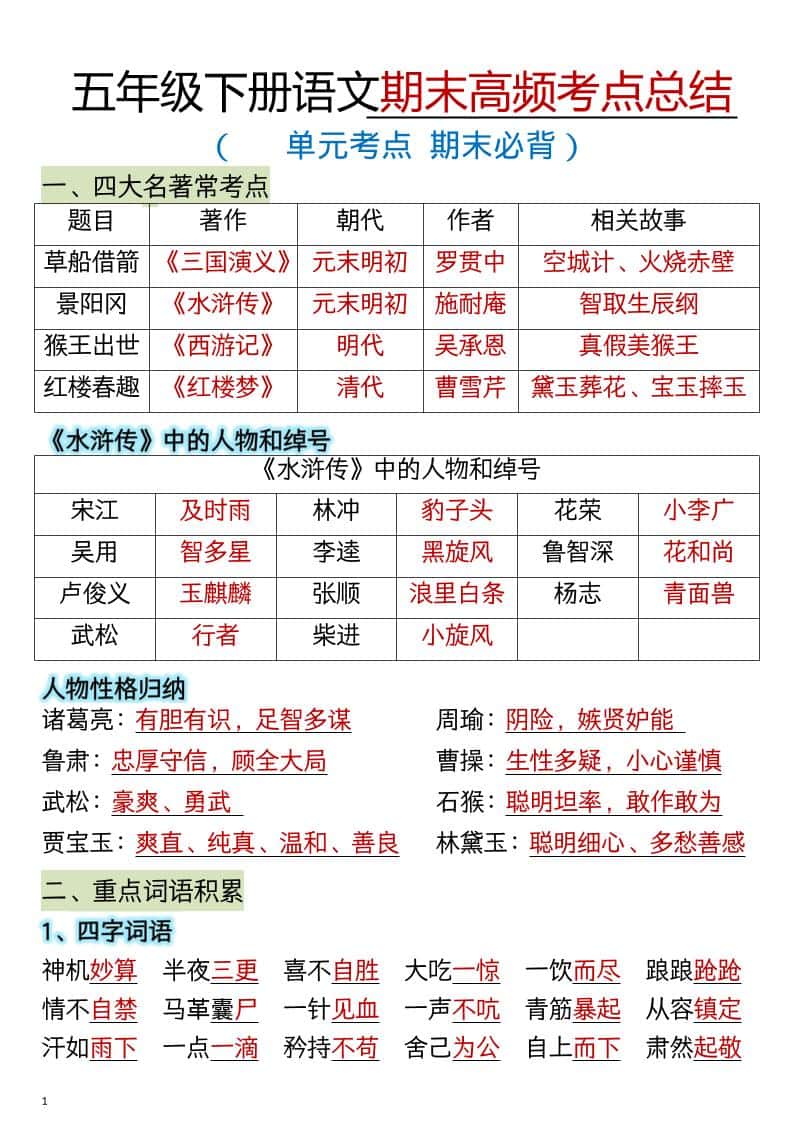 五年级下语文期末总复习高频知识点归纳汇总