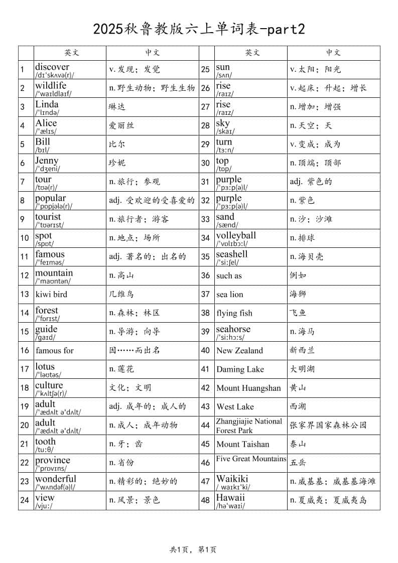 2025秋鲁教版六年级上册英语单词表