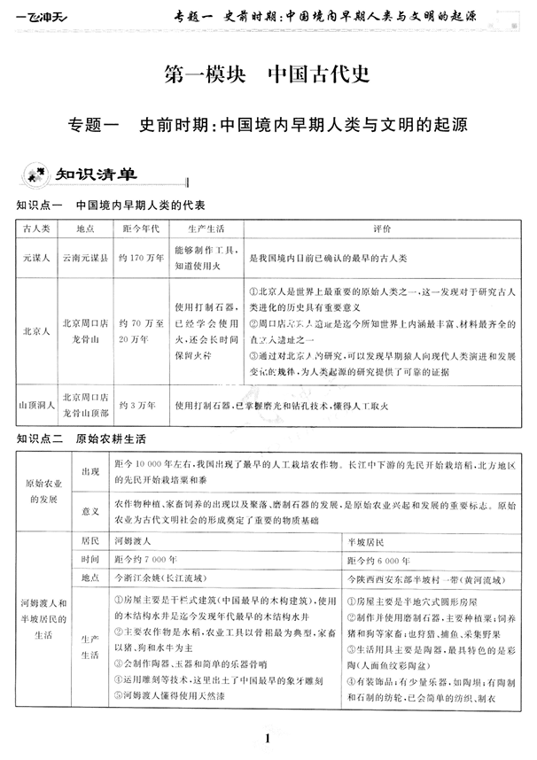 2024版一飞冲天-初中学业水平考查-历史