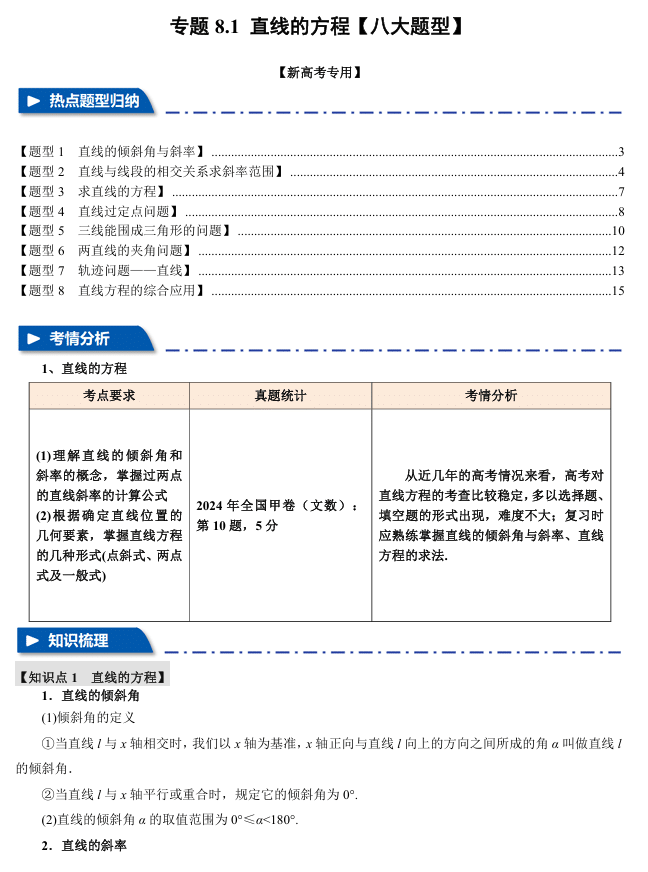 2026年高考数学一轮复习【举一反三】专练(新高考专用)专题练系列 8.1 直线的方程【八大题型】