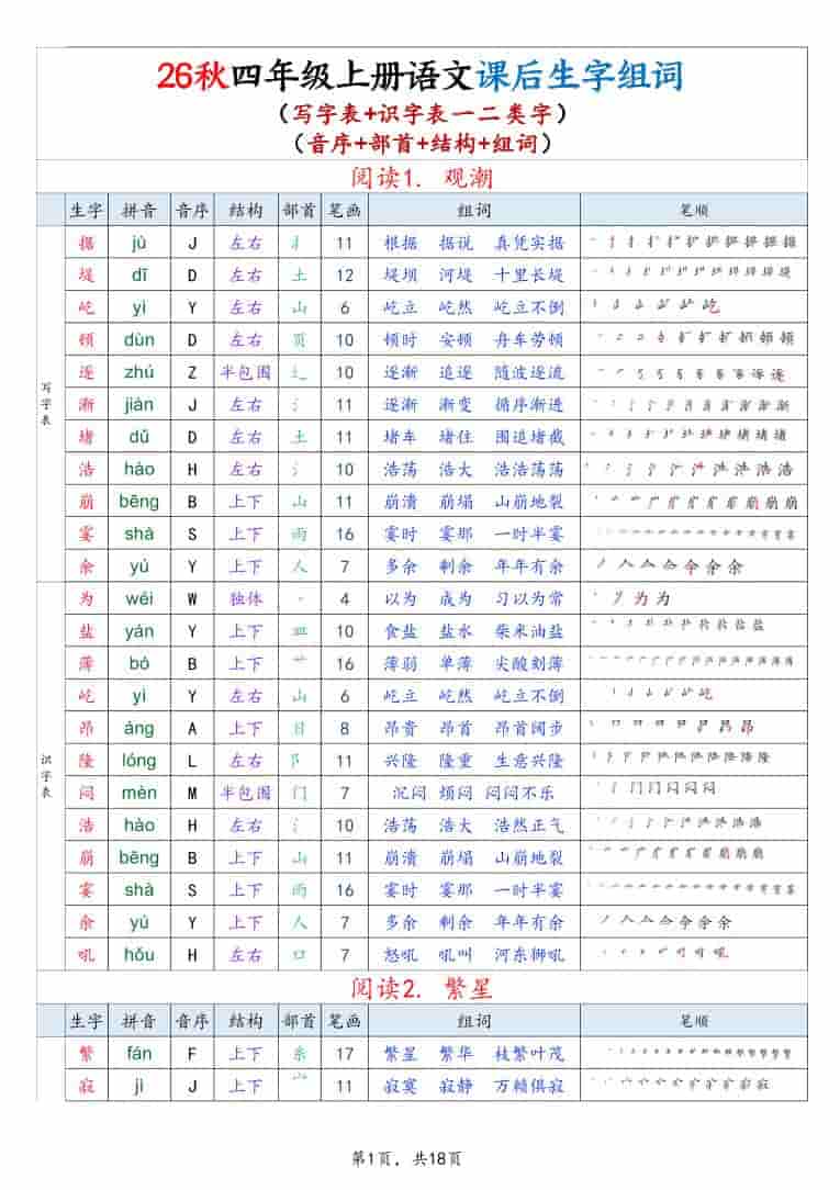 26秋四年级上册语文生字组词课贴（写字表+识字表）18页
