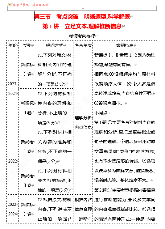 2026版《高中全程复习方略》 语文 强基版 专题一 第三节 第1讲 立足文本,理解推断信息